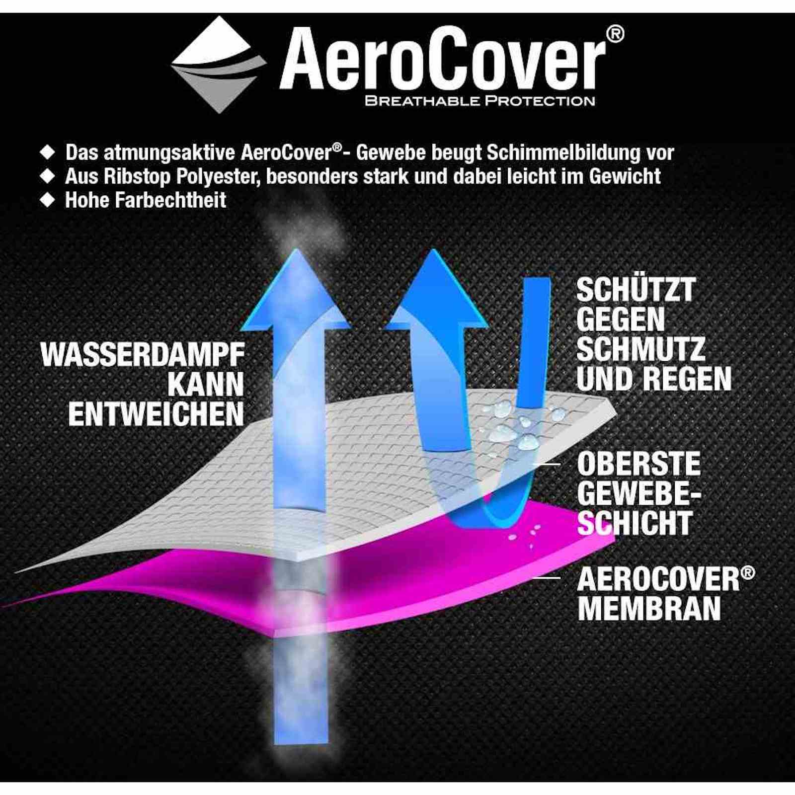 AeroCover Schutzhülle für rechteckige Lounge-Sets Schutzhaube 235x235xH70 cm