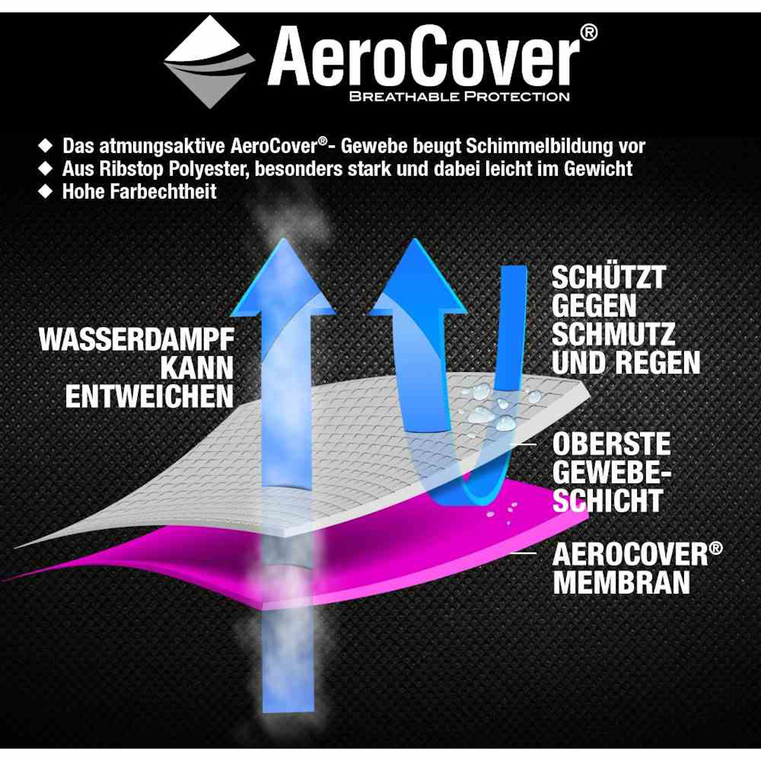 AeroCover Schutzhülle für Sitzgruppen Schutzhaube Tischhülle 200x150x85 cm