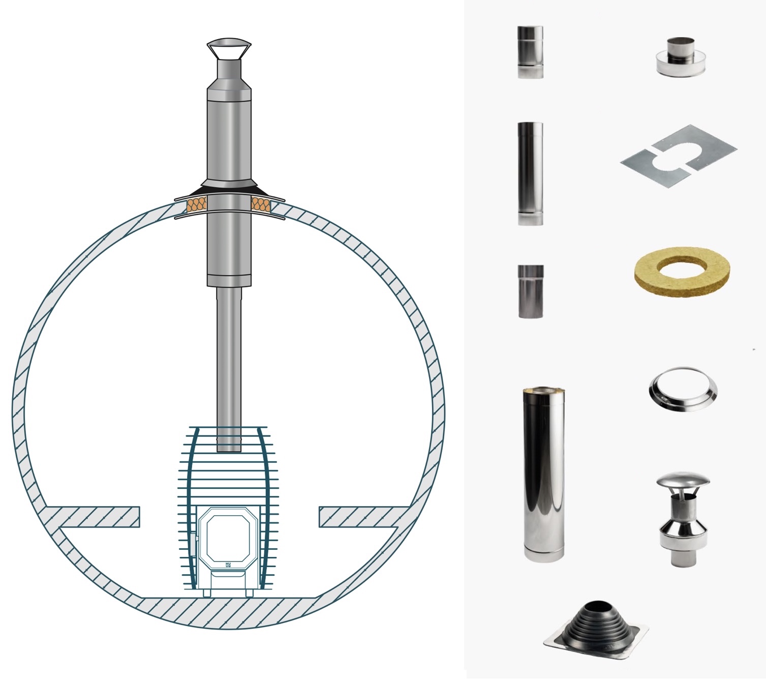 HUUM Schornstein Set für holzbefeuerte Saunaöfen Kamin-Set für Fasssauna